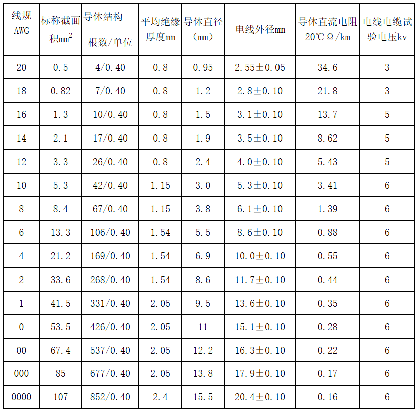江蘇朝陽(yáng)高溫線纜有限公司,電力電纜,電氣裝備用電線電纜,特種電纜 江蘇朝陽(yáng)高溫線纜有限公司,電力電纜,電氣裝備用電線電纜,特種電纜