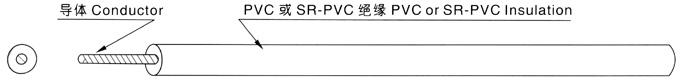 江蘇朝陽(yáng)高溫線纜有限公司,電力電纜,電氣裝備用電線電纜,特種電纜 江蘇朝陽(yáng)高溫線纜有限公司,電力電纜,電氣裝備用電線電纜,特種電纜